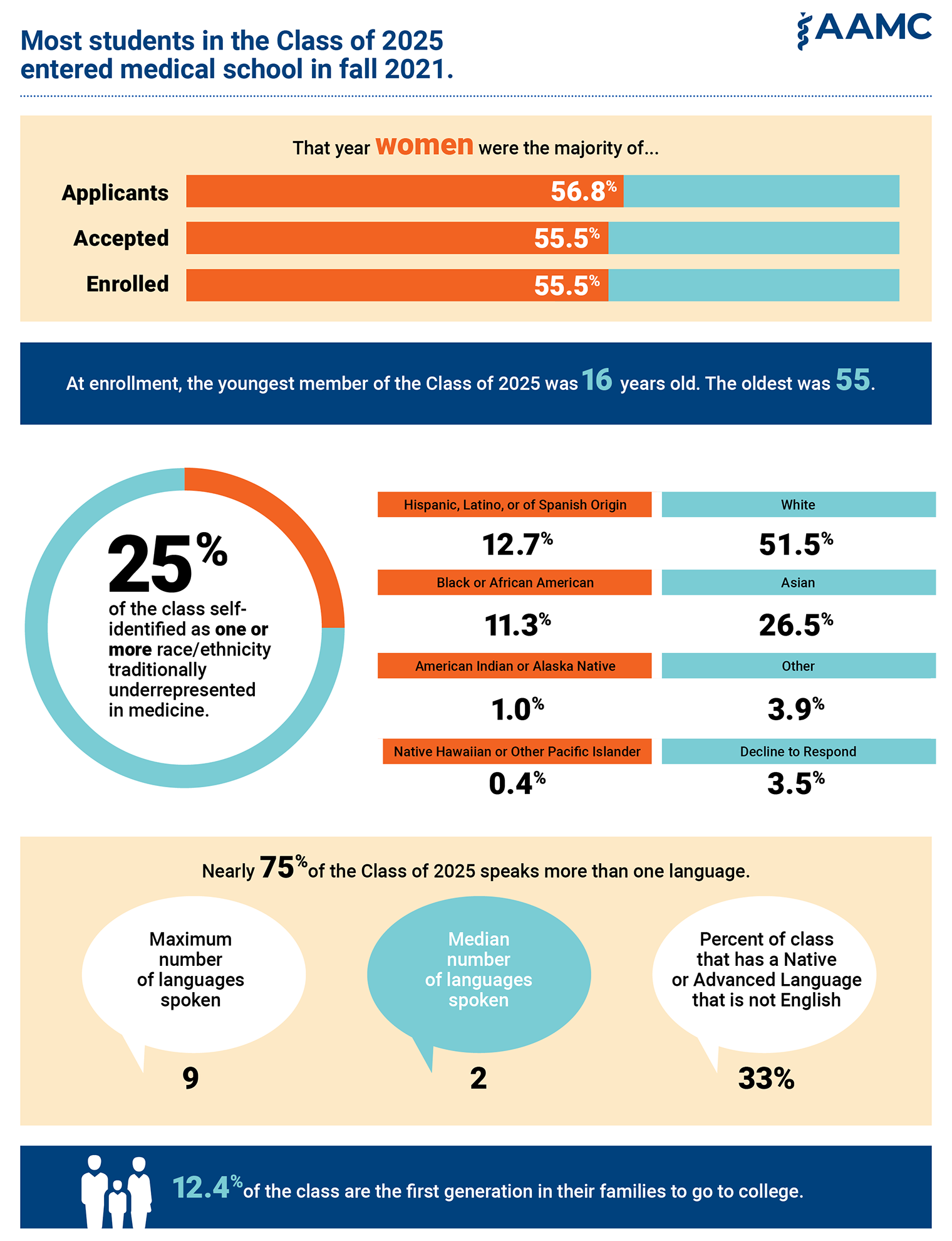 2025 2026 DO MEDICAL SCHOOL SPECIFIC DISCUSSIONS visual data 6